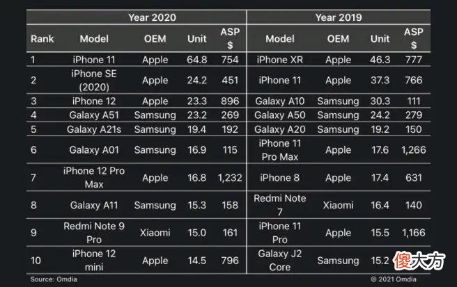 苹果今年第一款iPhone发布 苹果发布第一款手机