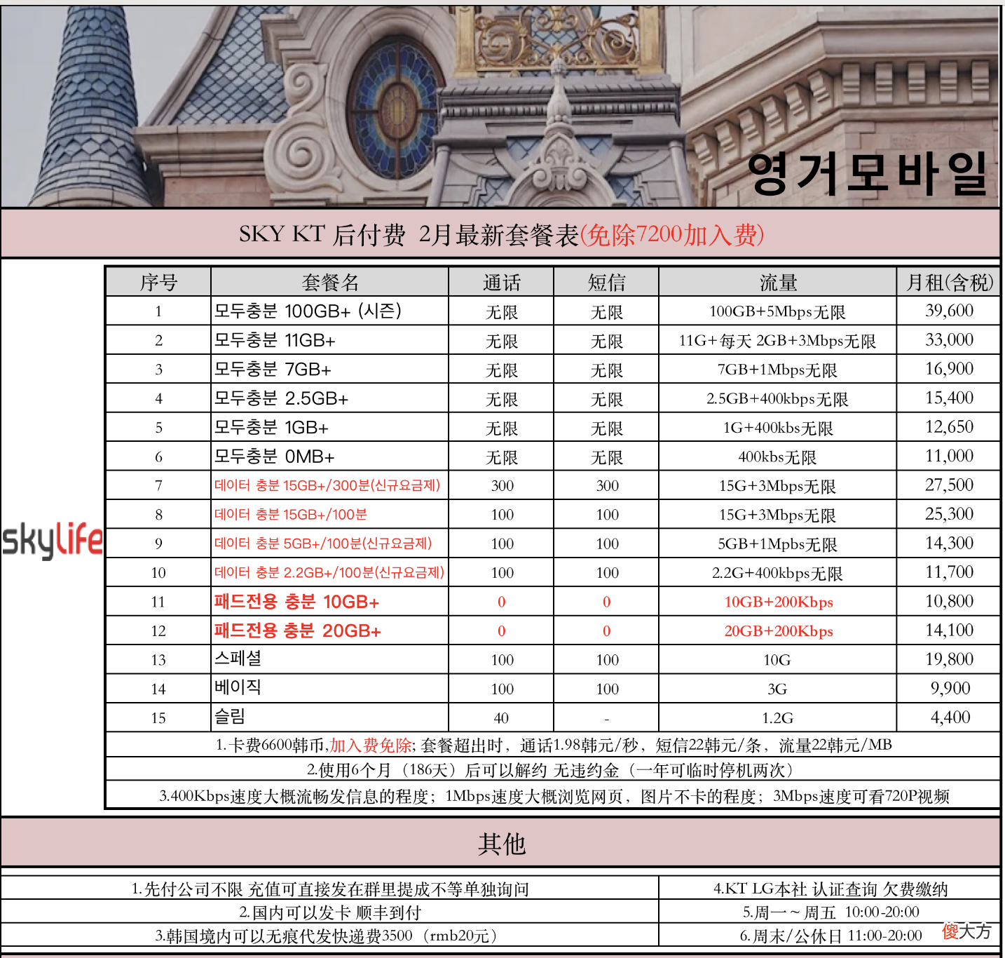 关于韩版手机和韩国手机卡套餐 购买韩国手机卡