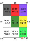 如何查找家中的贵人位