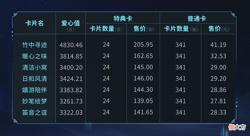 【游戏迷】阴阳师：好心办坏事？数字藏品被吐槽，30人共用一个日期