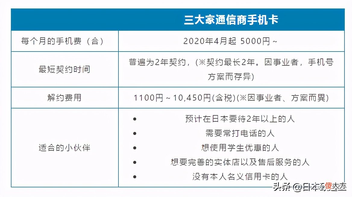 4月生如何拿下日本第一张手机卡 日本手机卡怎么买