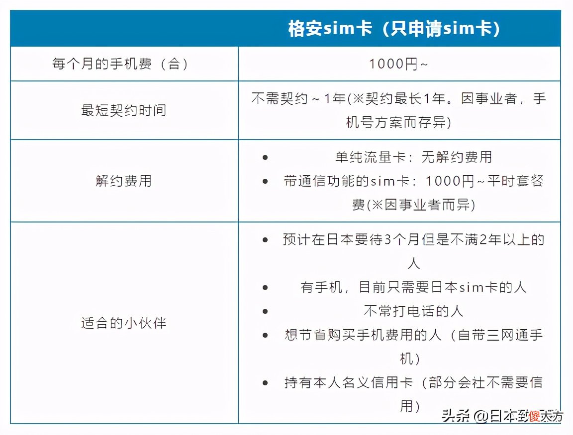 4月生如何拿下日本第一张手机卡 日本手机卡怎么买