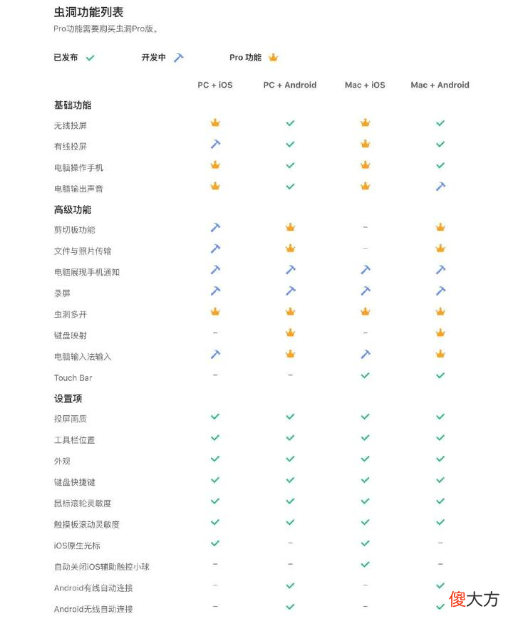 电脑操作手机的神器 电脑操作手机的软件