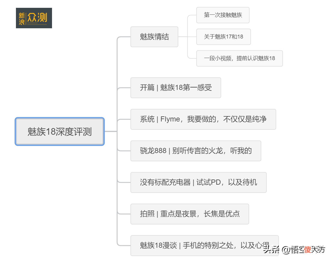 唯一将安卓优化成iOS的手机 安卓手机秒变ios系统