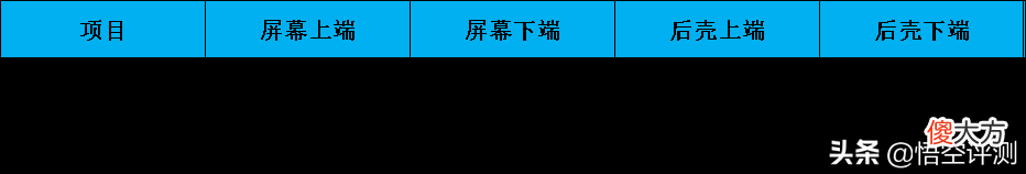 唯一将安卓优化成iOS的手机 安卓手机秒变ios系统