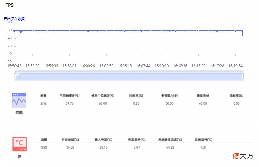 稳定高帧率游戏体验 稳定游戏帧数