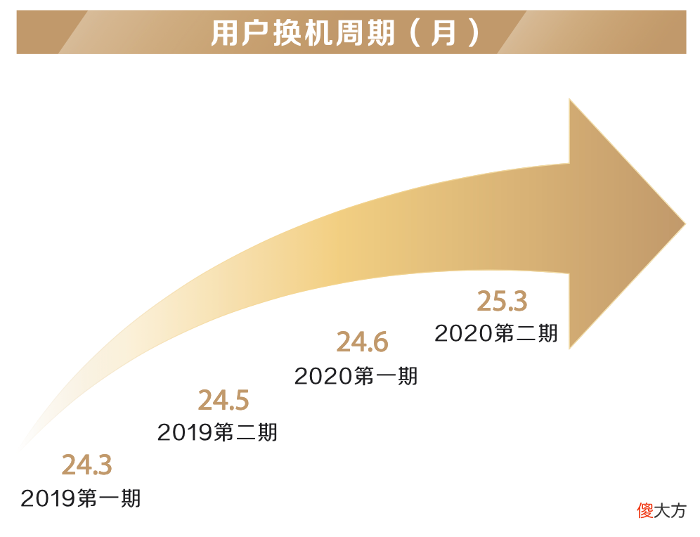 原来这些才是他们心中的高端手机品牌 最高端的手机品牌