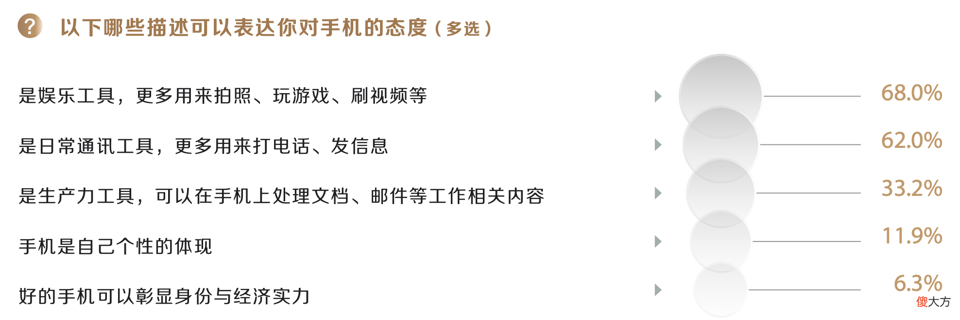 原来这些才是他们心中的高端手机品牌 最高端的手机品牌
