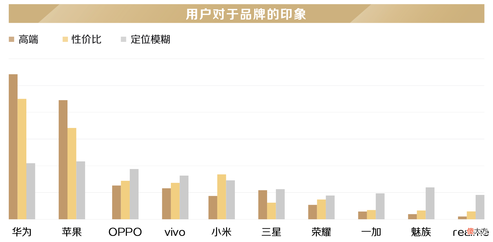 原来这些才是他们心中的高端手机品牌 最高端的手机品牌
