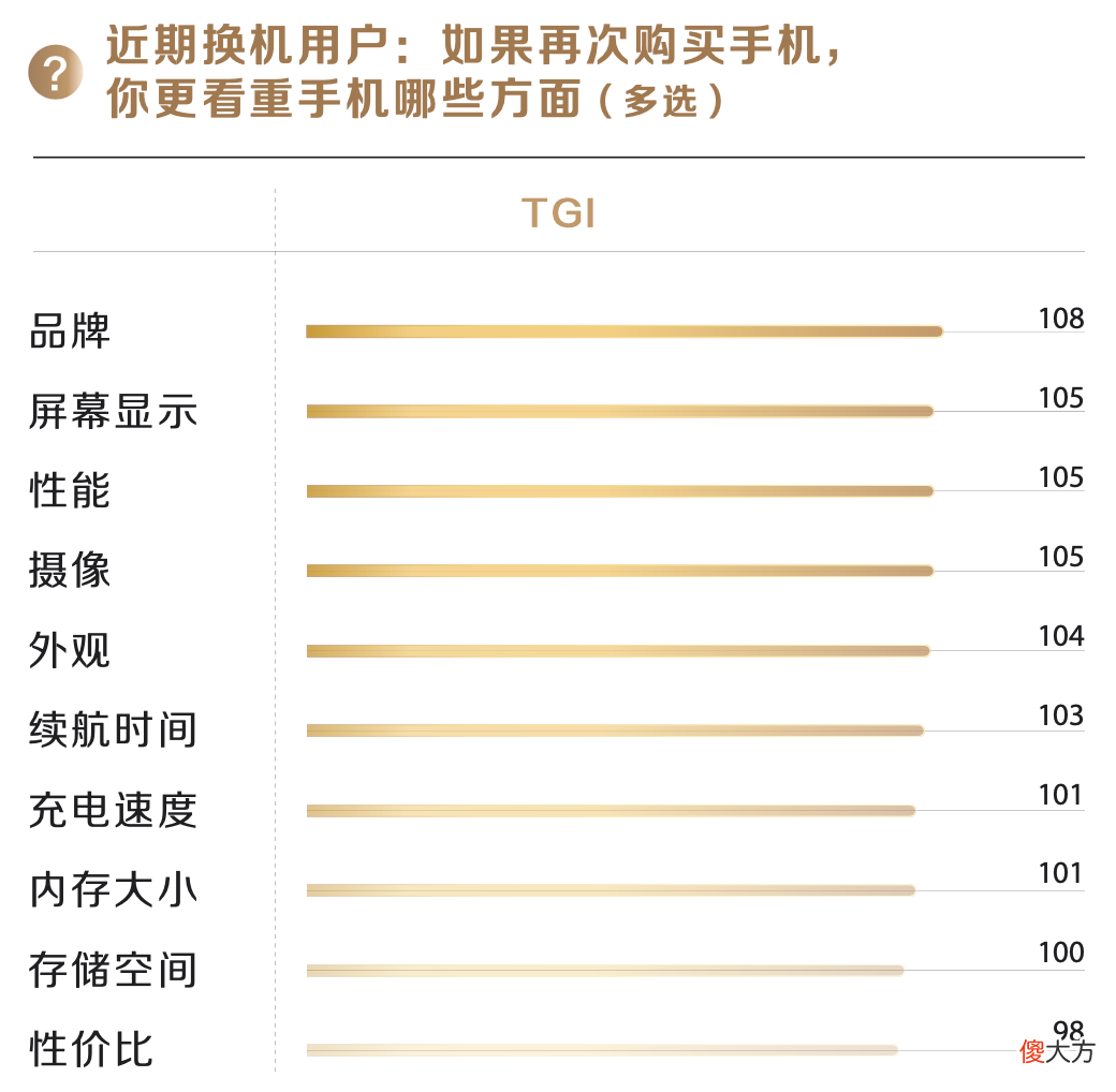 原来这些才是他们心中的高端手机品牌 最高端的手机品牌
