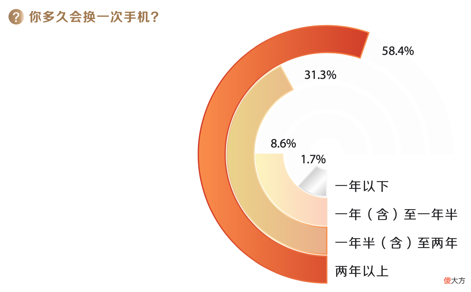 原来这些才是他们心中的高端手机品牌 最高端的手机品牌