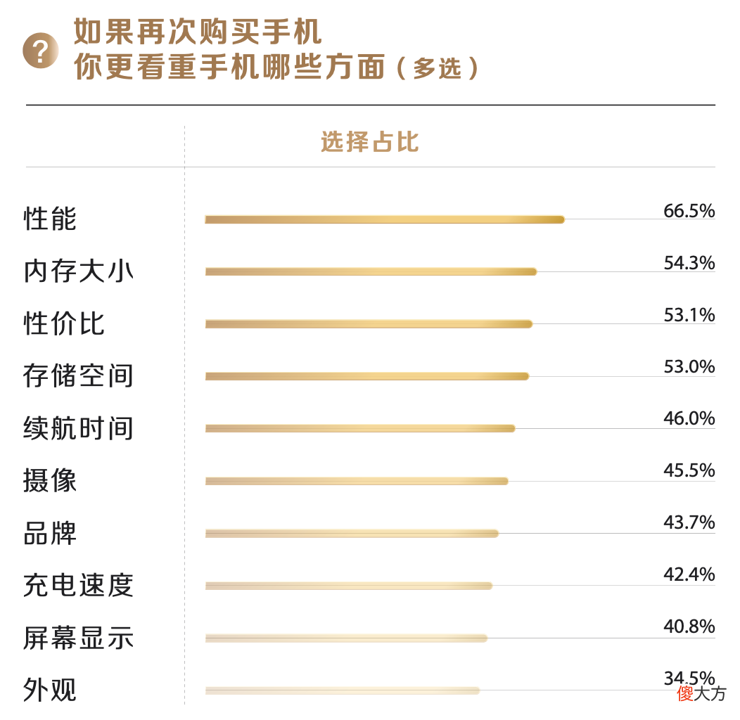 原来这些才是他们心中的高端手机品牌 最高端的手机品牌