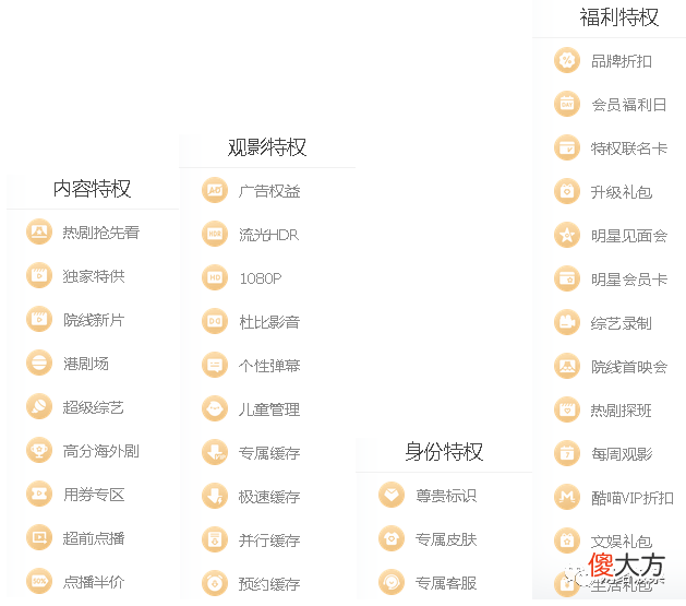 四大视频会员对比 四大视频vip对比