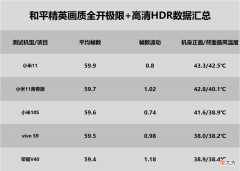 小米11青春版游戏性能测试简报 小米11青春版游戏测评