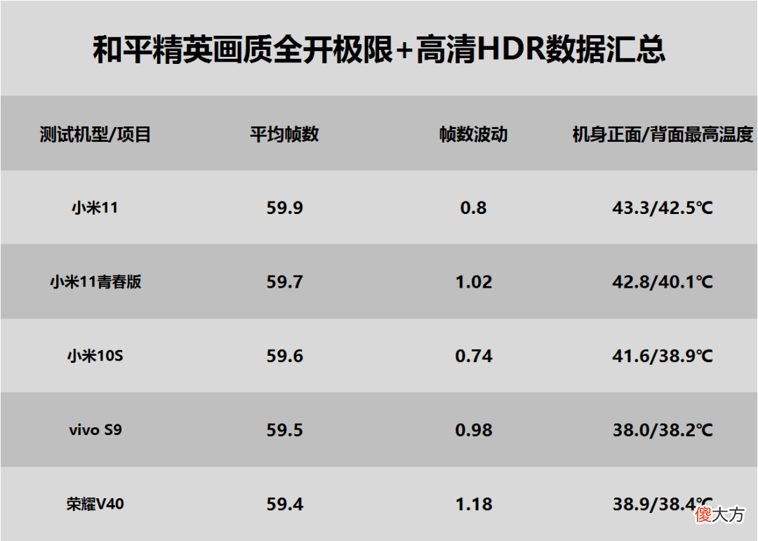 小米11青春版游戏性能测试简报 小米11青春版游戏测评