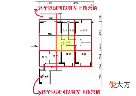 风水中的中宫要注意什么