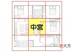 风水中的中宫要注意什么