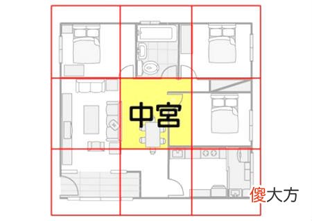 风水中的中宫要注意什么