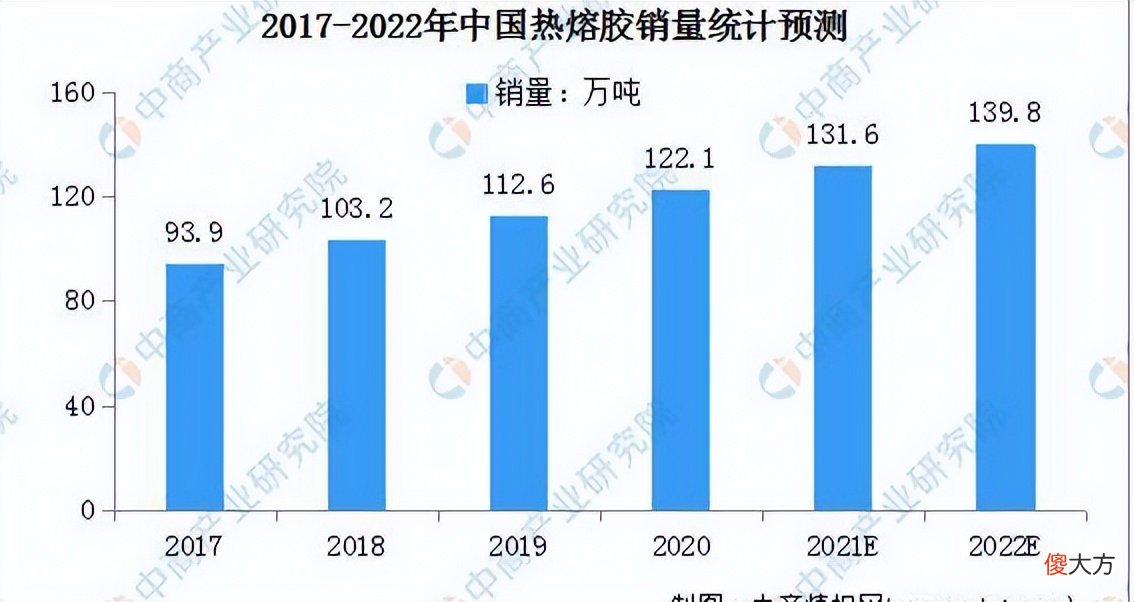 热熔胶到底环保吗 热熔胶 环保吗