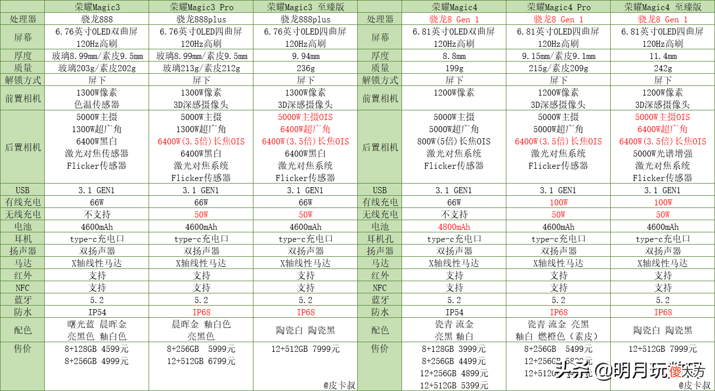 国产手机对标苹果 国产手机对标苹果13