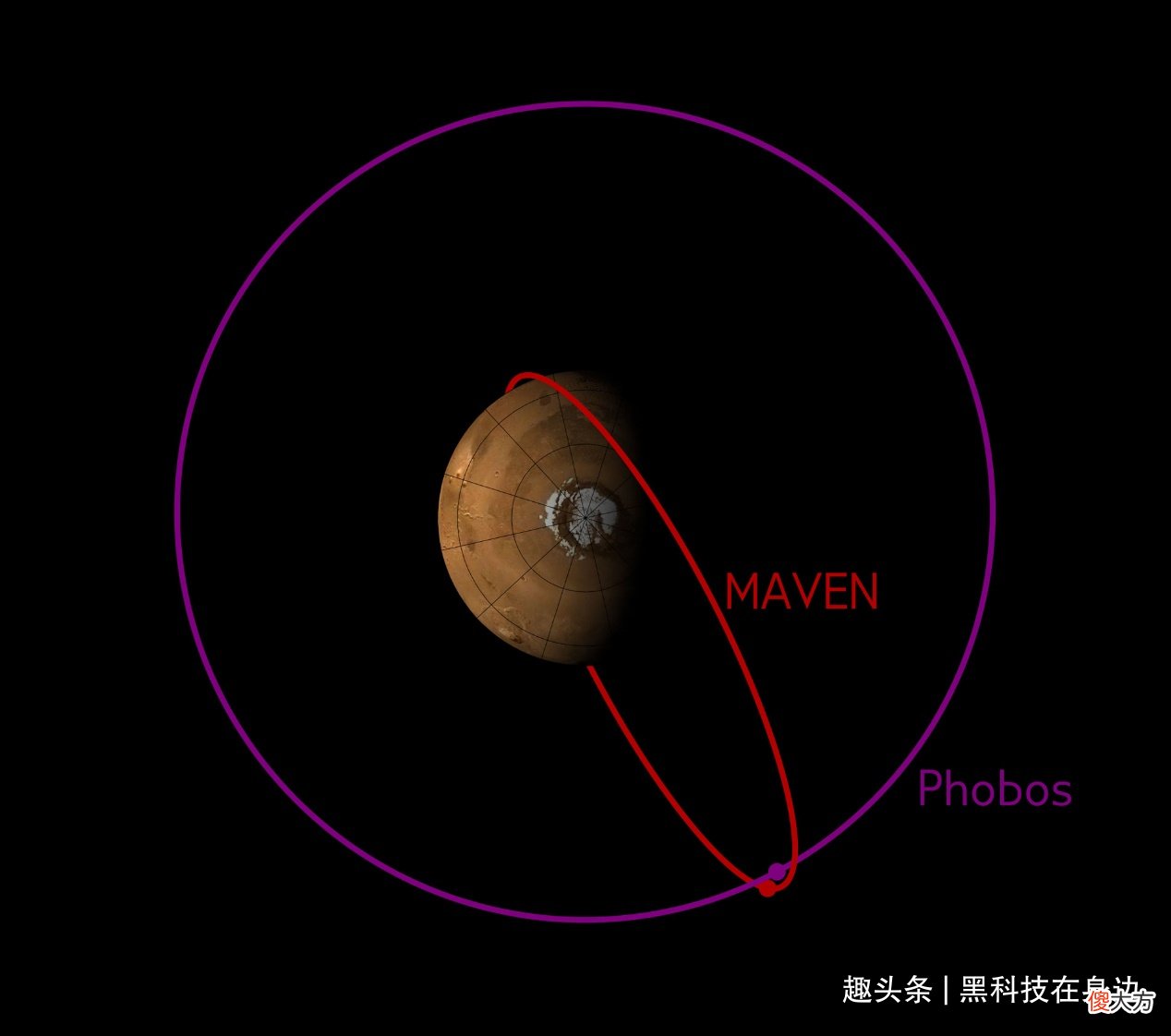 2.45亿公里外，毅力号拍摄火星日食真实影像，灿烂的瞬间！