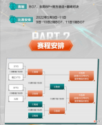 【游戏世界】2022KPL夏季赛席位赛赛制变更，XYG胜券在握，火豹注定和KPL无缘