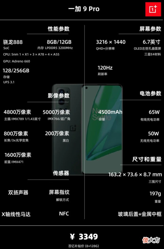 一图看懂配置信息 什么是配置信息