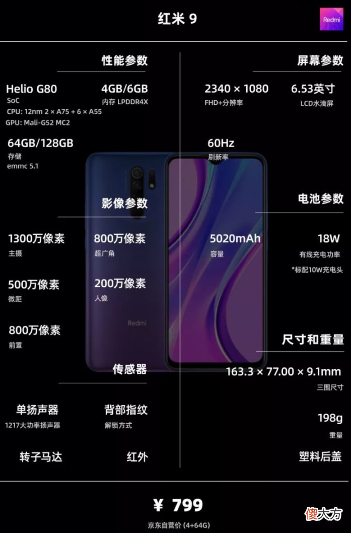 一图看懂配置信息 什么是配置信息