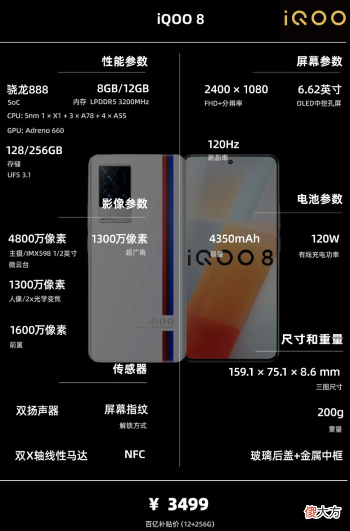 一图看懂配置信息 什么是配置信息