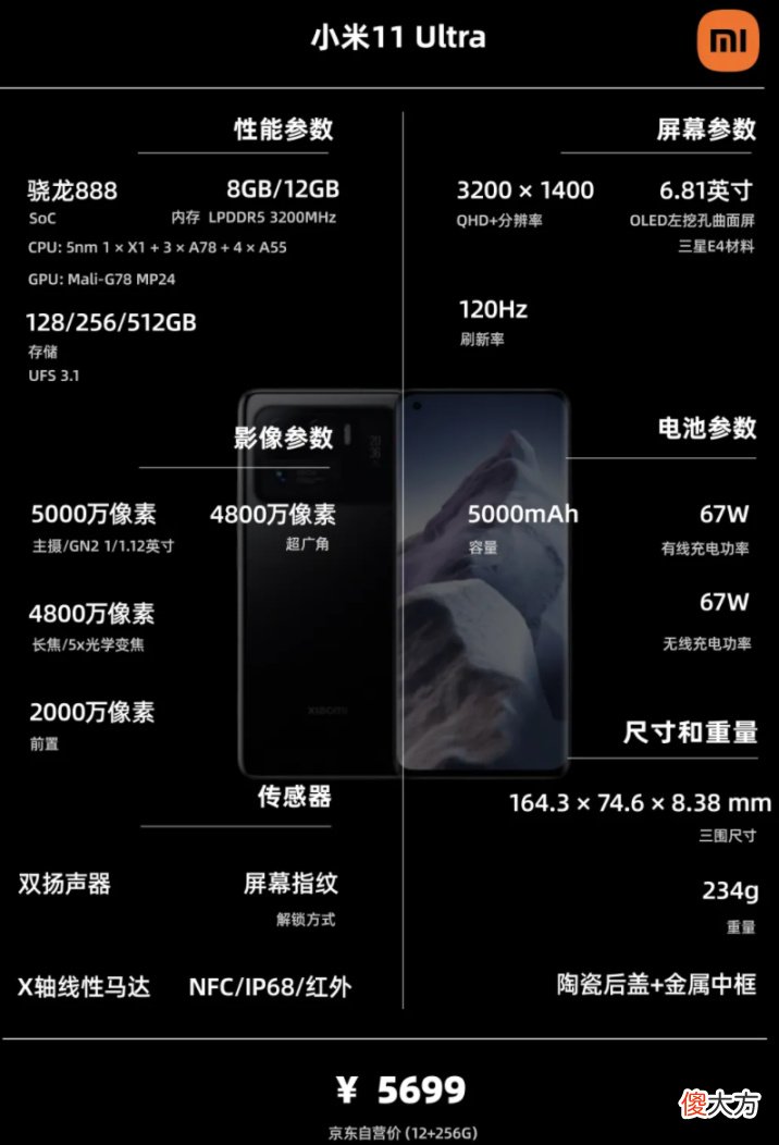 一图看懂配置信息 什么是配置信息