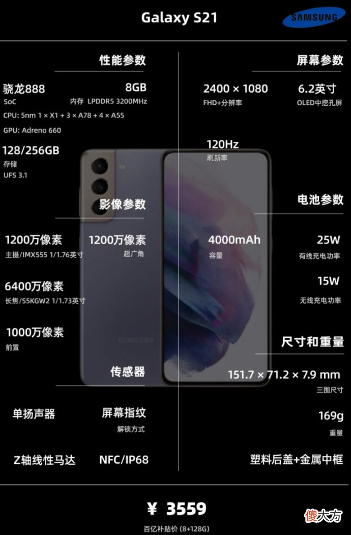 一图看懂配置信息 什么是配置信息