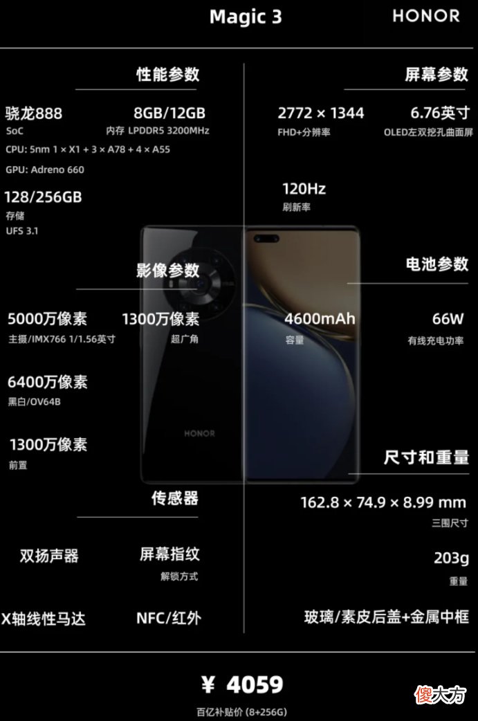 一图看懂配置信息 什么是配置信息