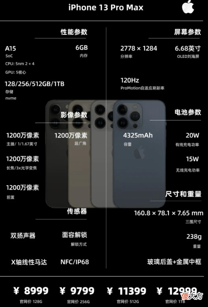 一图看懂配置信息 什么是配置信息
