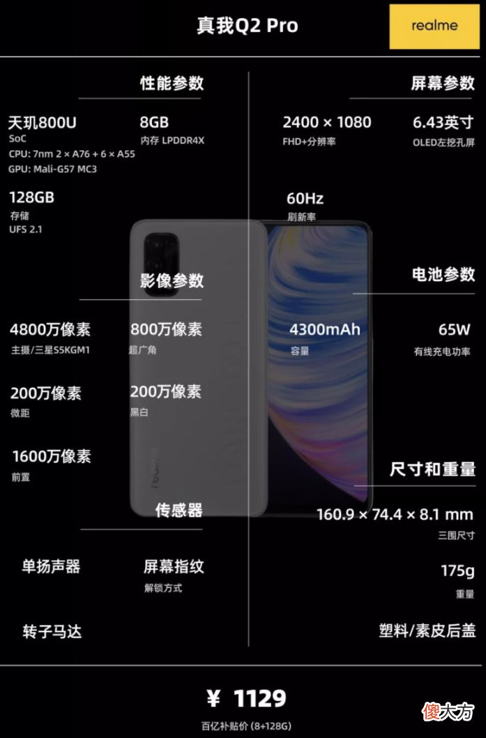 一图看懂配置信息 什么是配置信息