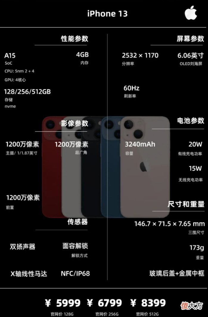 一图看懂配置信息 什么是配置信息