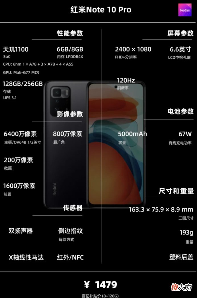 一图看懂配置信息 什么是配置信息