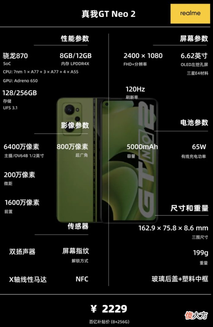 一图看懂配置信息 什么是配置信息