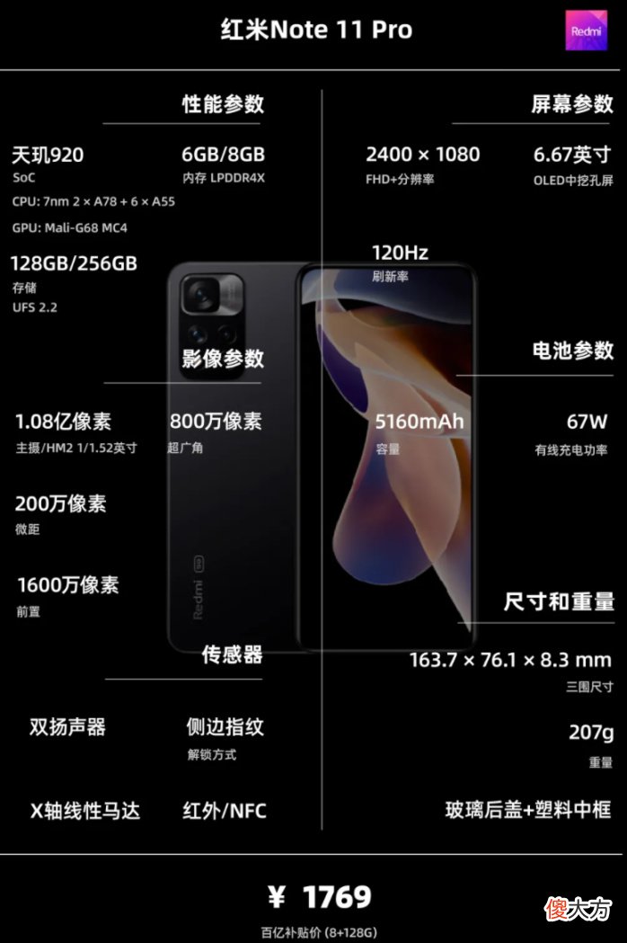 一图看懂配置信息 什么是配置信息