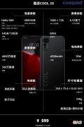 一图看懂配置信息 什么是配置信息