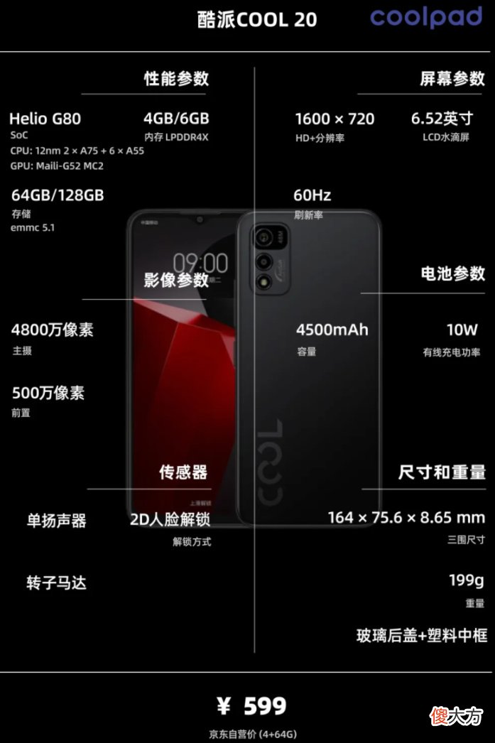 一图看懂配置信息 什么是配置信息