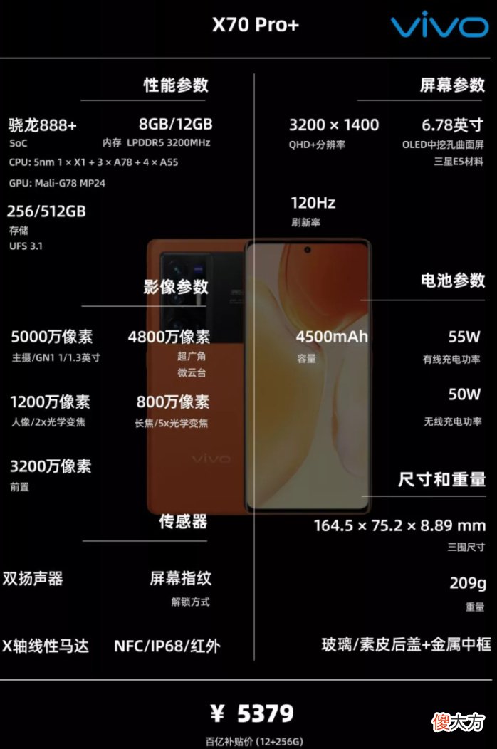 一图看懂配置信息 什么是配置信息