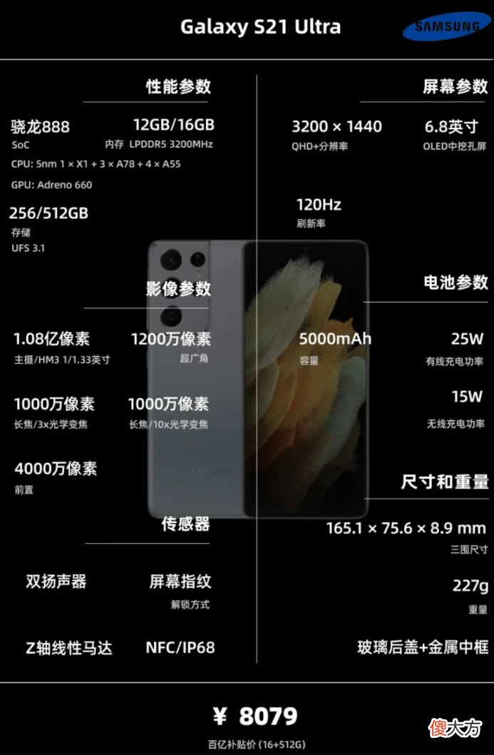 一图看懂配置信息 什么是配置信息