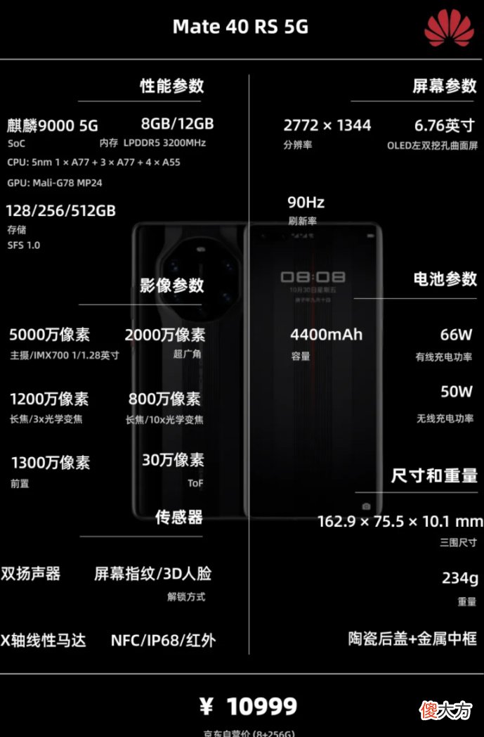 一图看懂配置信息 什么是配置信息