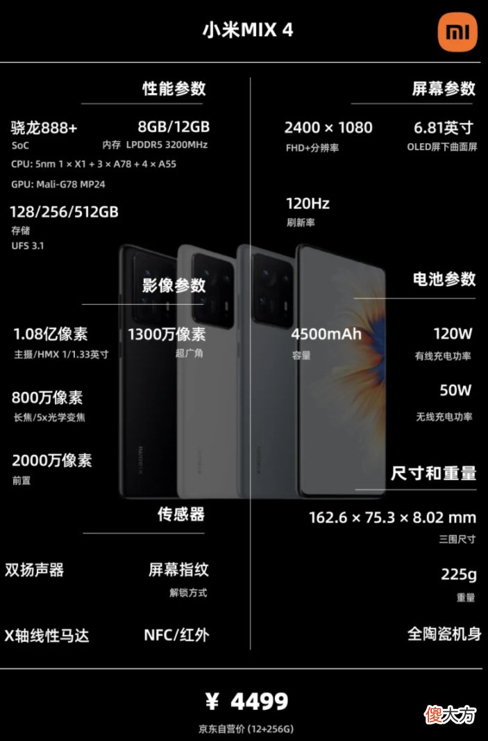 一图看懂配置信息 什么是配置信息