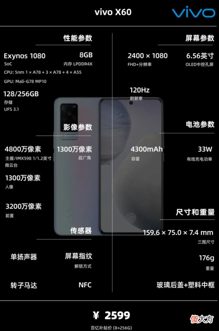 一图看懂配置信息 什么是配置信息