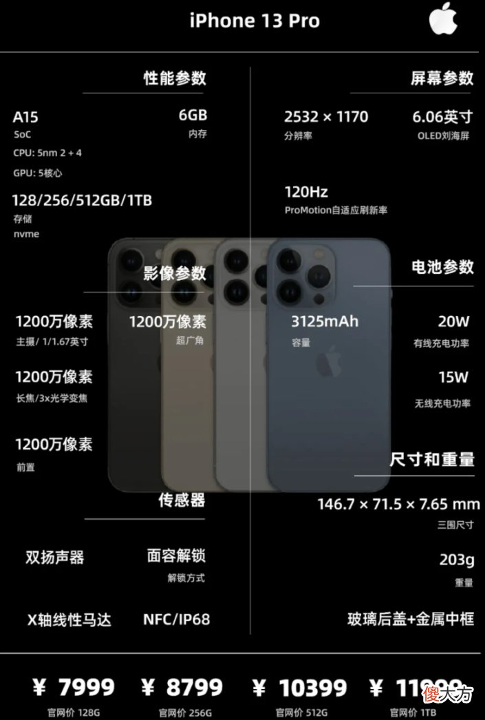 一图看懂配置信息 什么是配置信息
