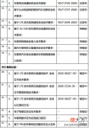 iPhone的网络安全领先汽车数年？硬件安全系统软件安全小结