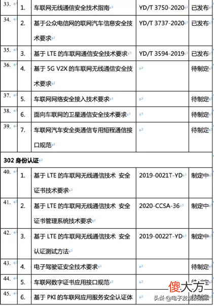 iPhone的网络安全领先汽车数年？硬件安全系统软件安全小结