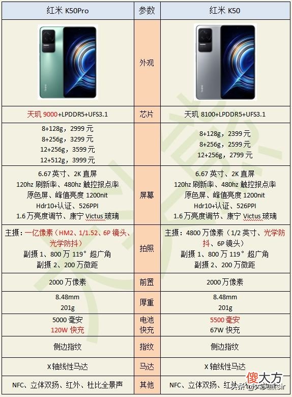 256G的红米K50Pro还是12 红米k40 12+256值得入手吗