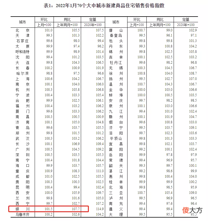 又是全国第一！除了飙升的房价，银川还能靠什么出圈？